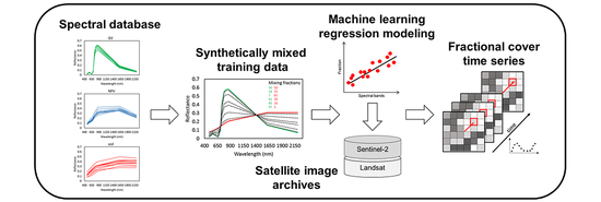 Implementing image processing workflows